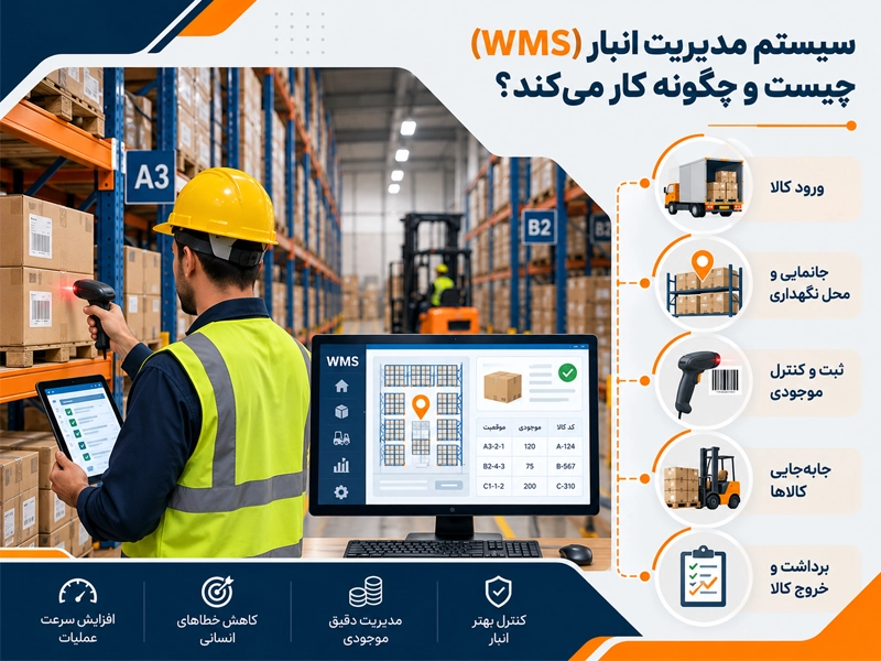 سیستم مدیریت انبار چیست؟